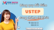 bang quy doi vstep sang ielts toeic va cac chung chi quoc te khac