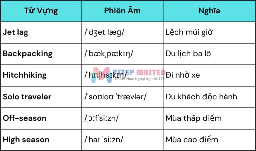 100 tu vung tieng anh ve du lich thong dung nhat