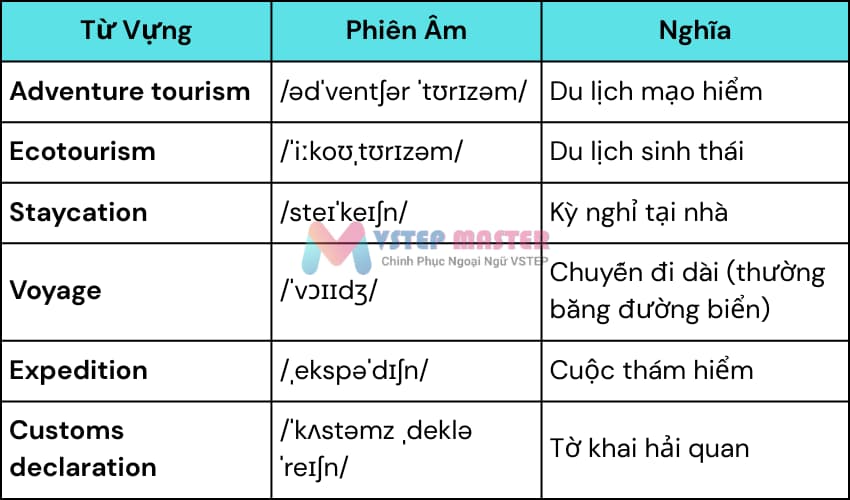 100 tu vung tieng anh ve du lich thong dung nhat