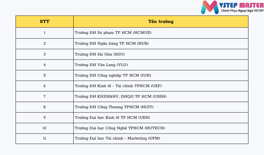 thi tieng anh vstep xet tuyen dai hoc  huong dan chi tiet cach thuc tham gia va lam ho so