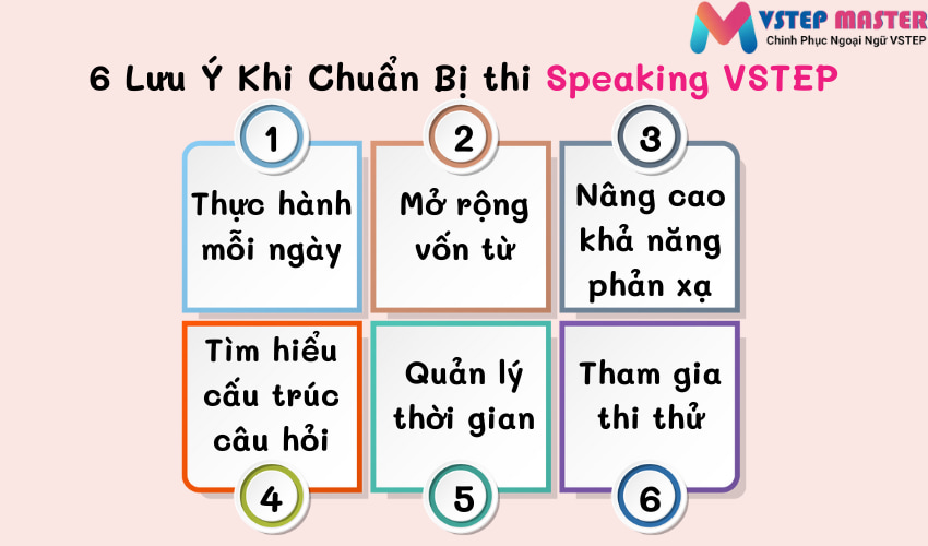 tong hop 20  chu de thuong gap trong speaking vstep