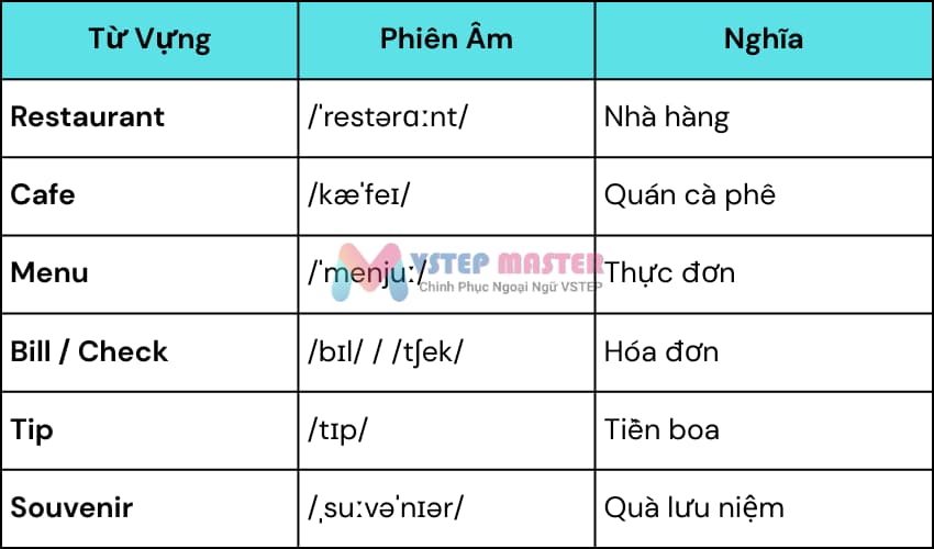 100 tu vung tieng anh ve du lich thong dung nhat