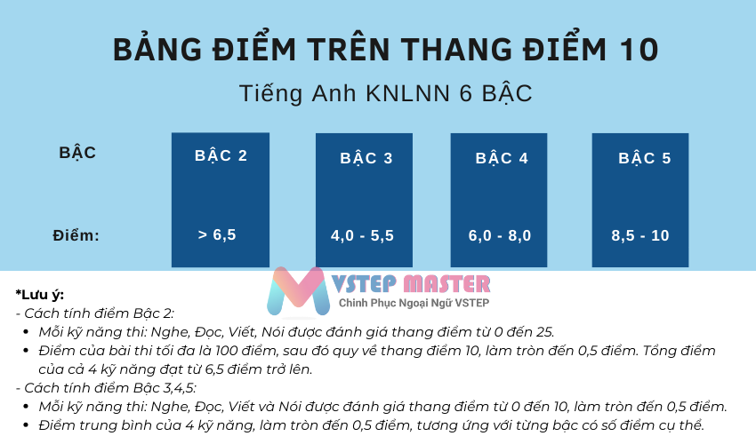 khung nang luc ngoai ngu 6 bac la gi  dung de lam gi phu hop voi ai