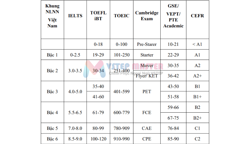 khoa luyen thi tieng anh versant english placement test  vept