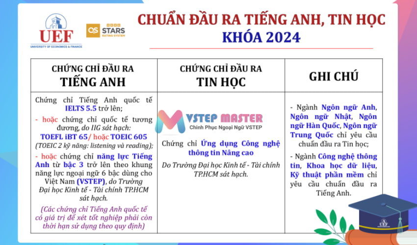 top 10 dieu can phai biet truoc khi tham gia thi vstep b1 b2 c1