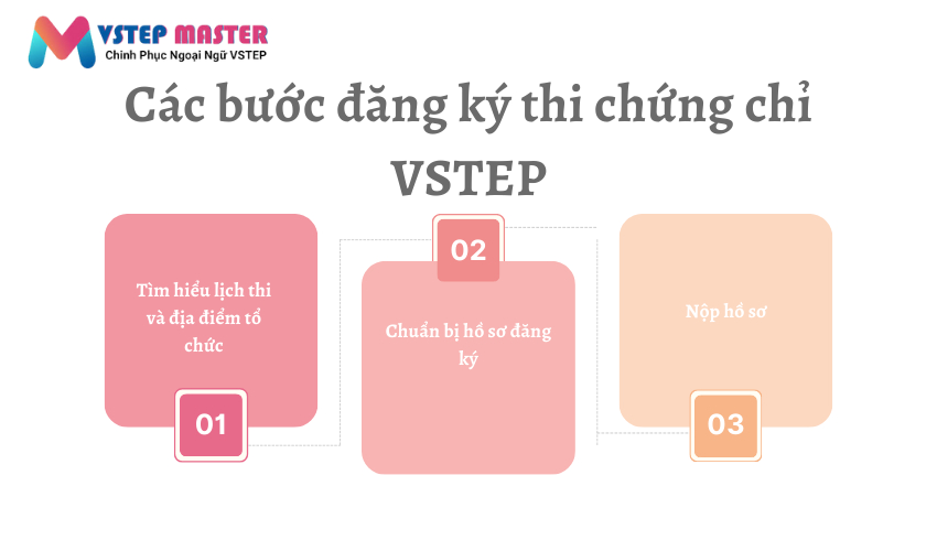 huong dan chi tiet cac buoc va thu tuc dang ky thi chung chi tieng anh vstep b1 b2 c1