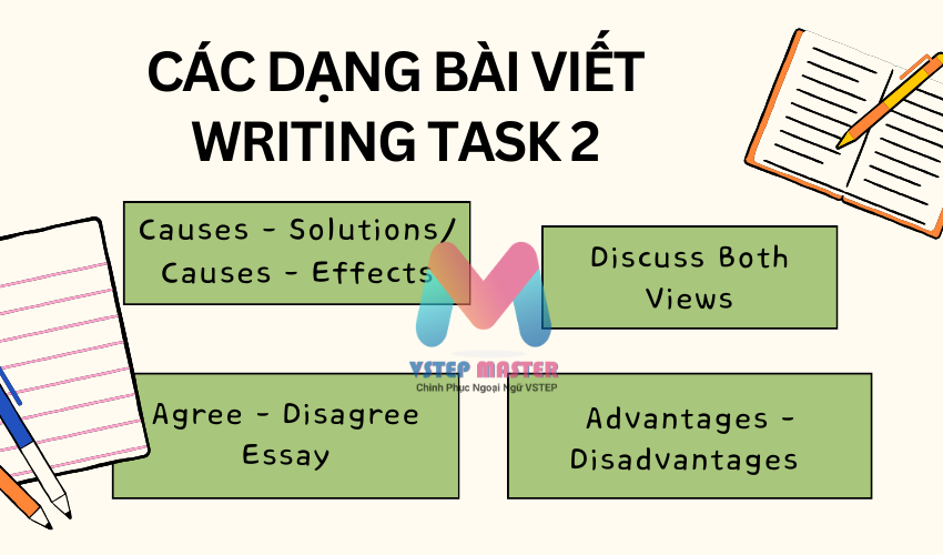 tong hop bai mau vstep writing task 2 samples chuan nhat nam 2024