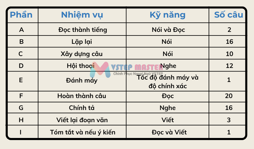 chung chi tieng anh vept la gi