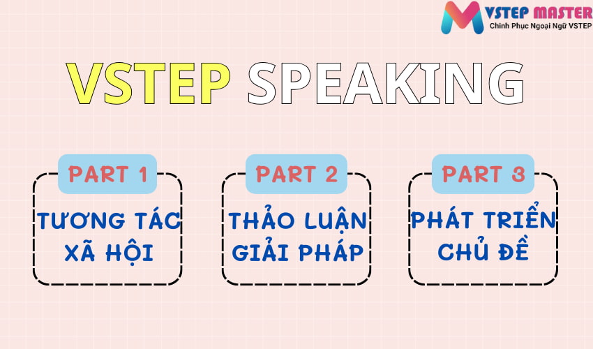 tong hop 20  chu de thuong gap trong speaking vstep