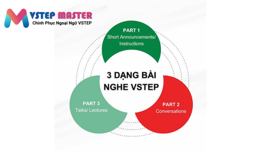 cau truc de thi vstep 4 ky nang  reading listening writing speaking