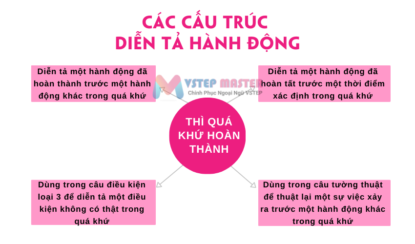 thi qua khu hoan thanh  past perfect    tat tan tat cong thuc dau hieu nhan biet va bai tap thuc hanh