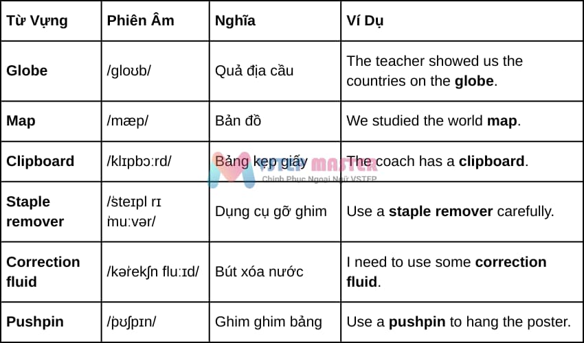 100 tu vung tieng anh chu de do dung hoc tap thong dung nhat