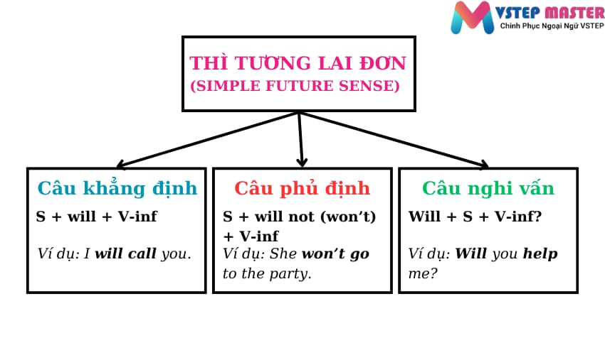 thi tuong lai don  simple future     tat tan tat cong thuc dau hieu nhan biet va bai tap thuc hanh