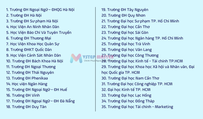 20 chung chi duoc mien thi ngoai ngu tot nghiep thpt 2025