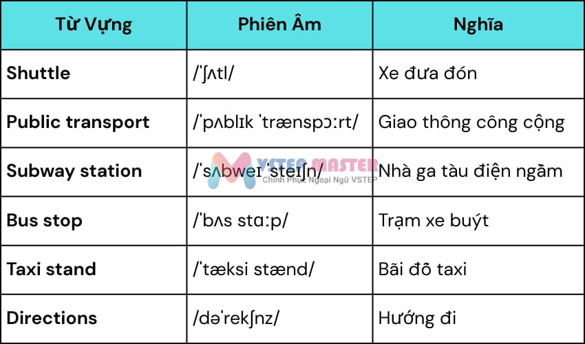 100 tu vung tieng anh ve du lich thong dung nhat