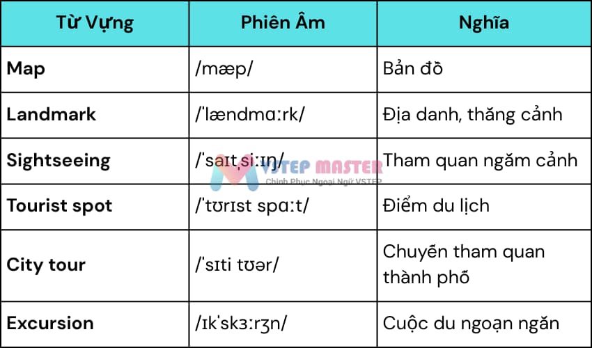 100 tu vung tieng anh ve du lich thong dung nhat