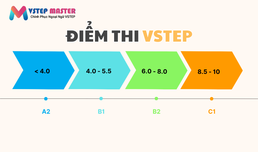 bang quy doi vstep sang ielts toeic va cac chung chi quoc te khac