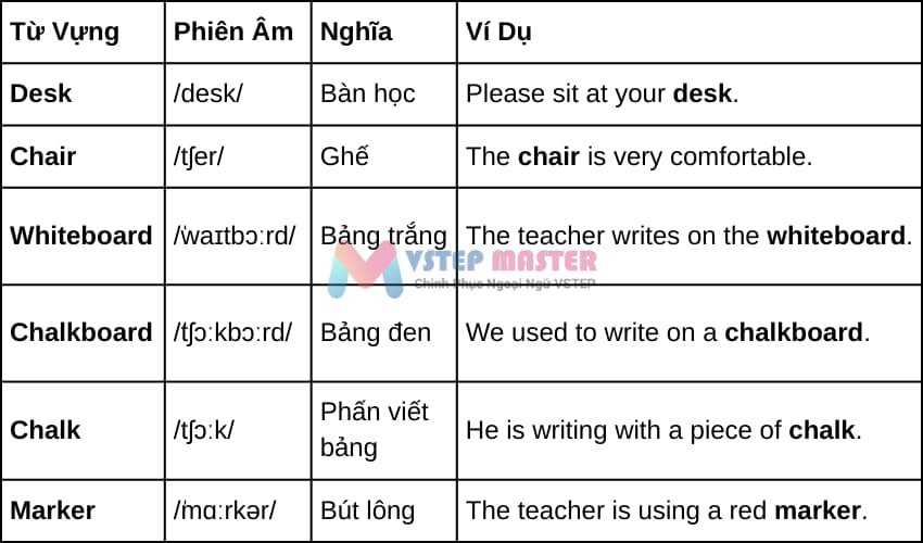 100 tu vung tieng anh chu de do dung hoc tap thong dung nhat