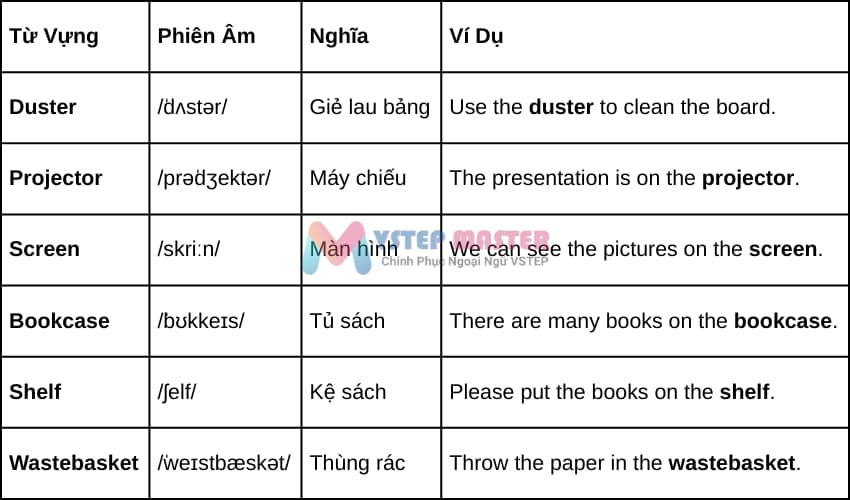 100 tu vung tieng anh chu de do dung hoc tap thong dung nhat