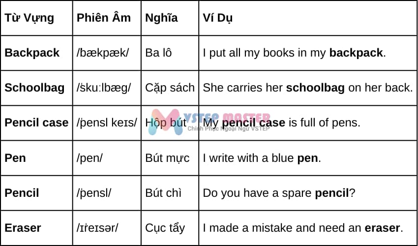 100 tu vung tieng anh chu de do dung hoc tap thong dung nhat