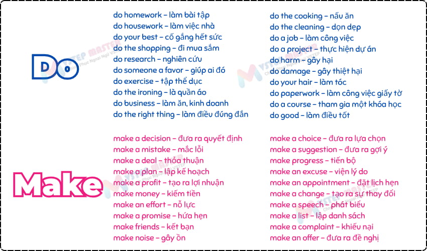 cach phan biet do va make trong tieng anh cuc de kem vi du