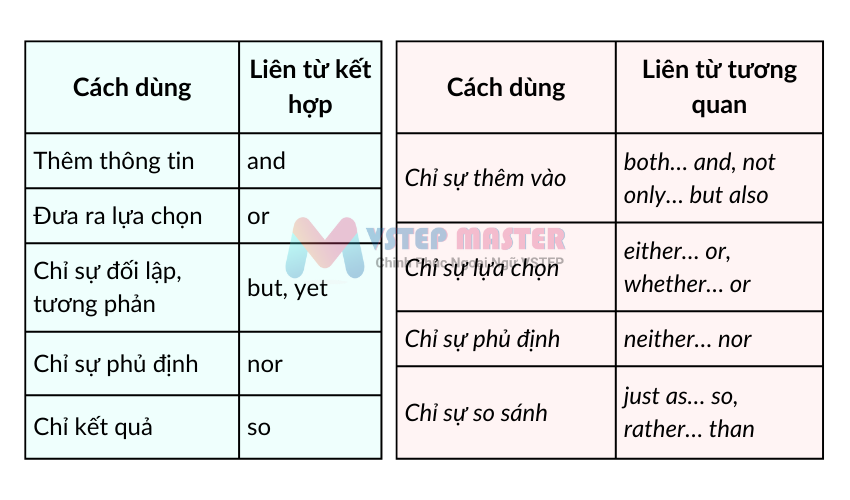 5 dieu dac biet phai ghi nho khi tham gia thi tieng anh b1