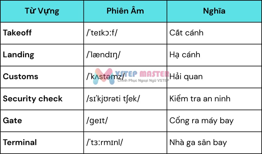 100 tu vung tieng anh ve du lich thong dung nhat