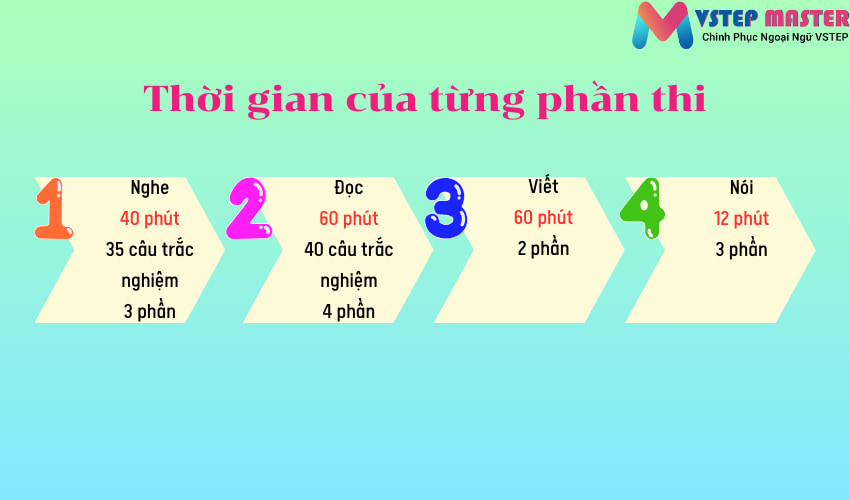 20 luu y quan trong nhat khi luyen thi chung chi tieng anh b2