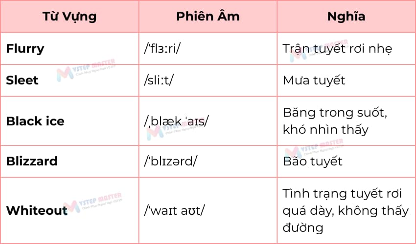 bo tui 100 tu vung tieng anh ve mua dong thong dung nhat ??