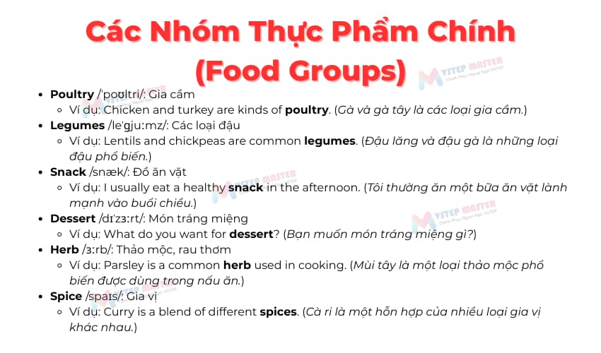 bo tui 100 tu vung tieng anh ve do an thuc uong thong dung nhat