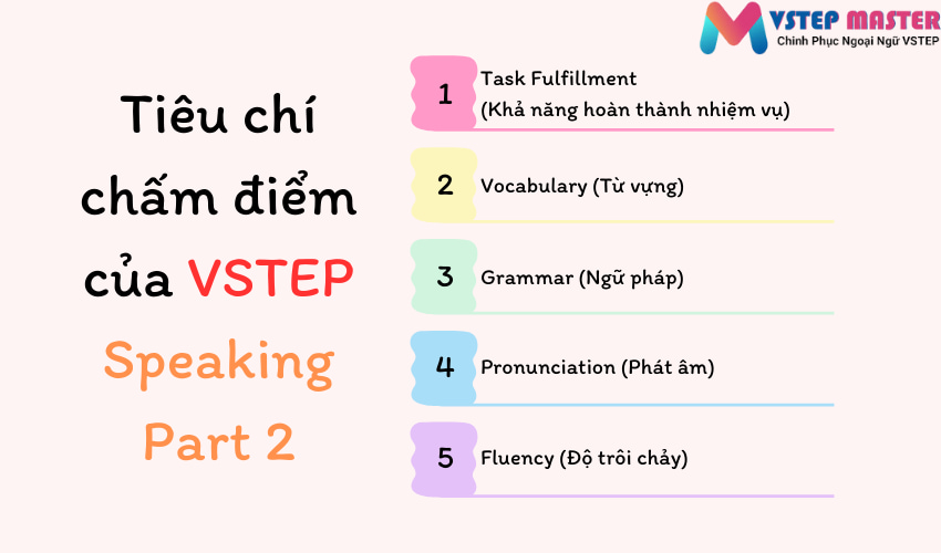 vstep speaking part 2  nhung luu y khi thi va cach dat diem toi da