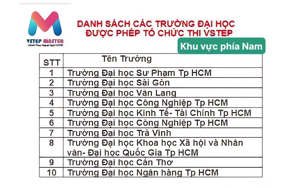 danh-sach-truong-to-chuc-thi-vstep
