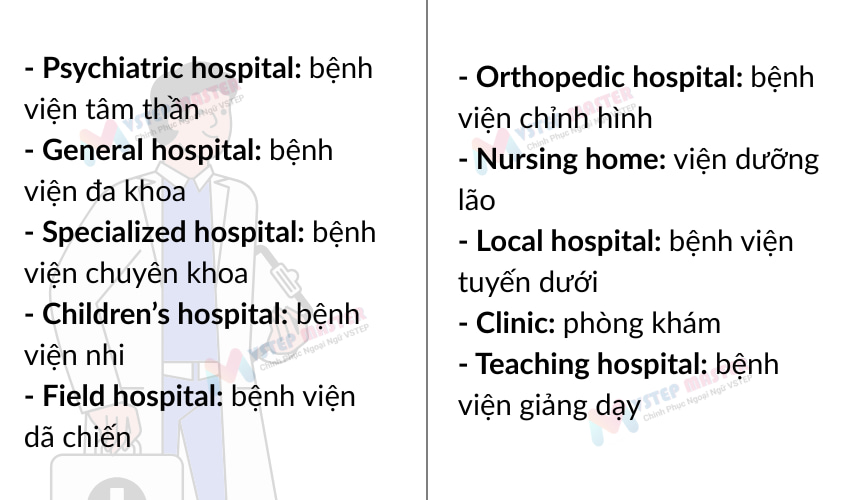 100 tu vung tieng anh ve benh vien thong dung nhat