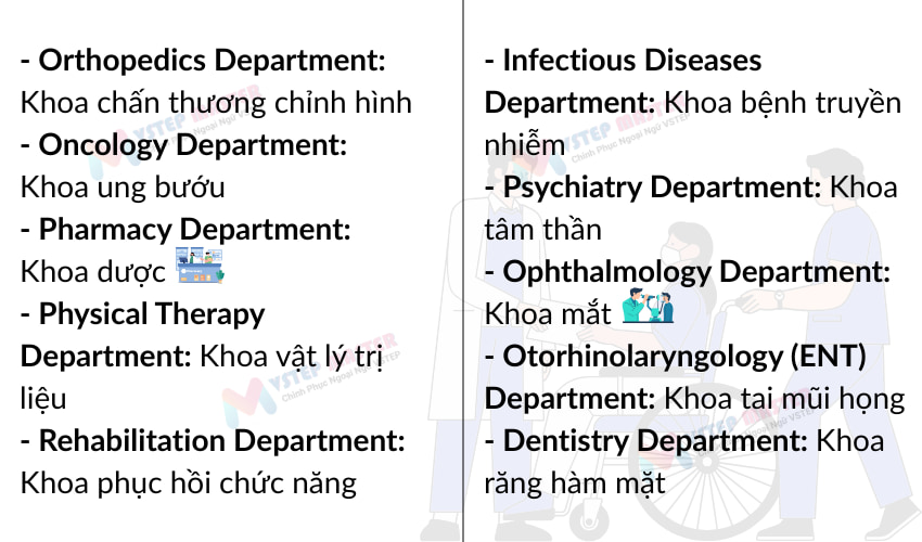 100 tu vung tieng anh ve benh vien thong dung nhat