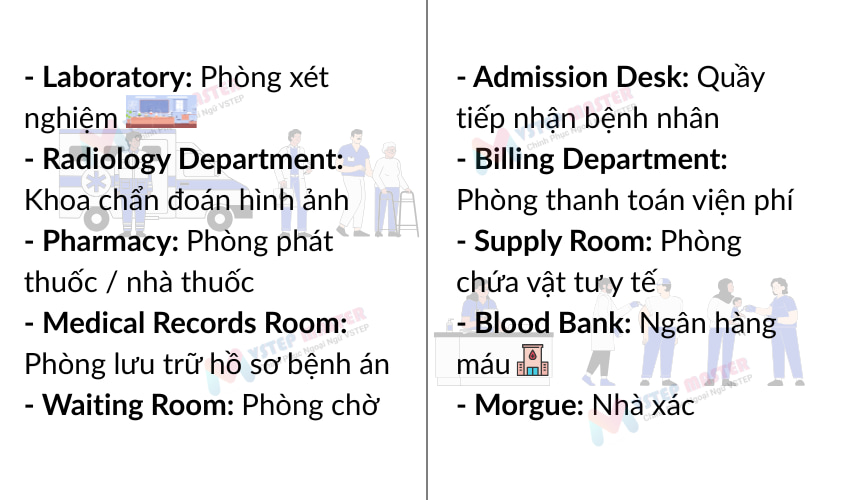 100 tu vung tieng anh ve benh vien thong dung nhat