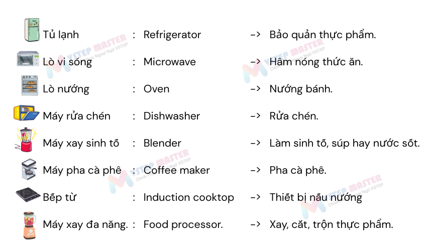 100 tu vung tieng anh nha bep thong dung nhat