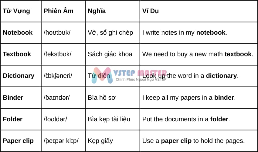 100 tu vung tieng anh chu de do dung hoc tap thong dung nhat