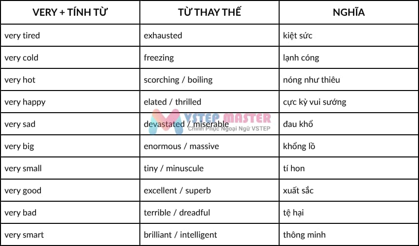50 tu thay the cho very cuc hay trong tieng anh
