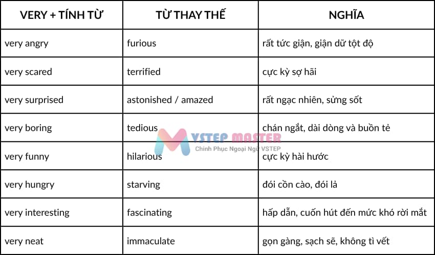 50 tu thay the cho very cuc hay trong tieng anh