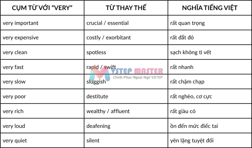 50 tu thay the cho very cuc hay trong tieng anh