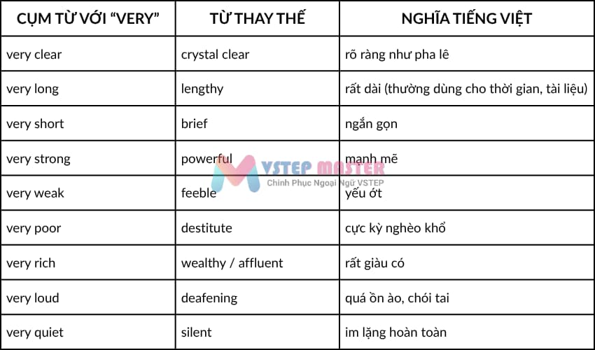 50 tu thay the cho very cuc hay trong tieng anh